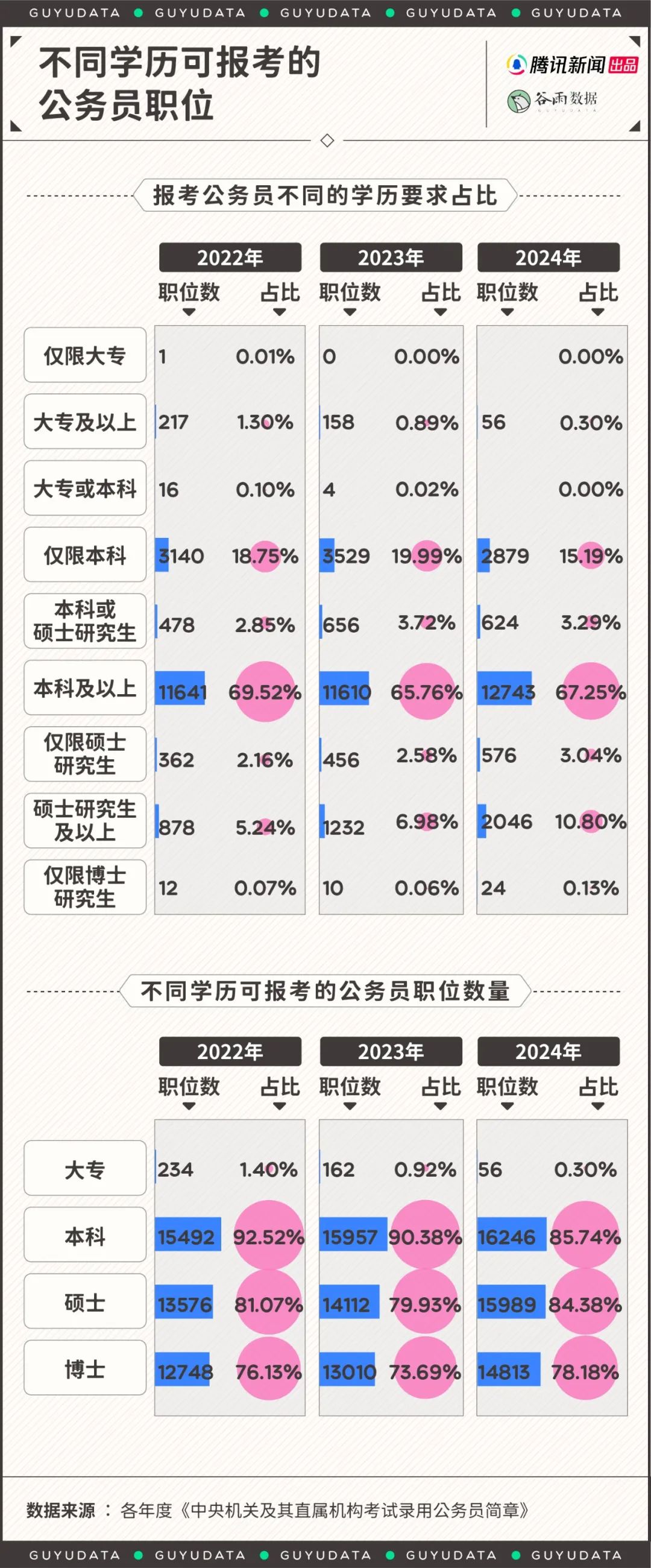 去国外读硕士发现同学都是中国人，留学生图啥？  数据 第5张